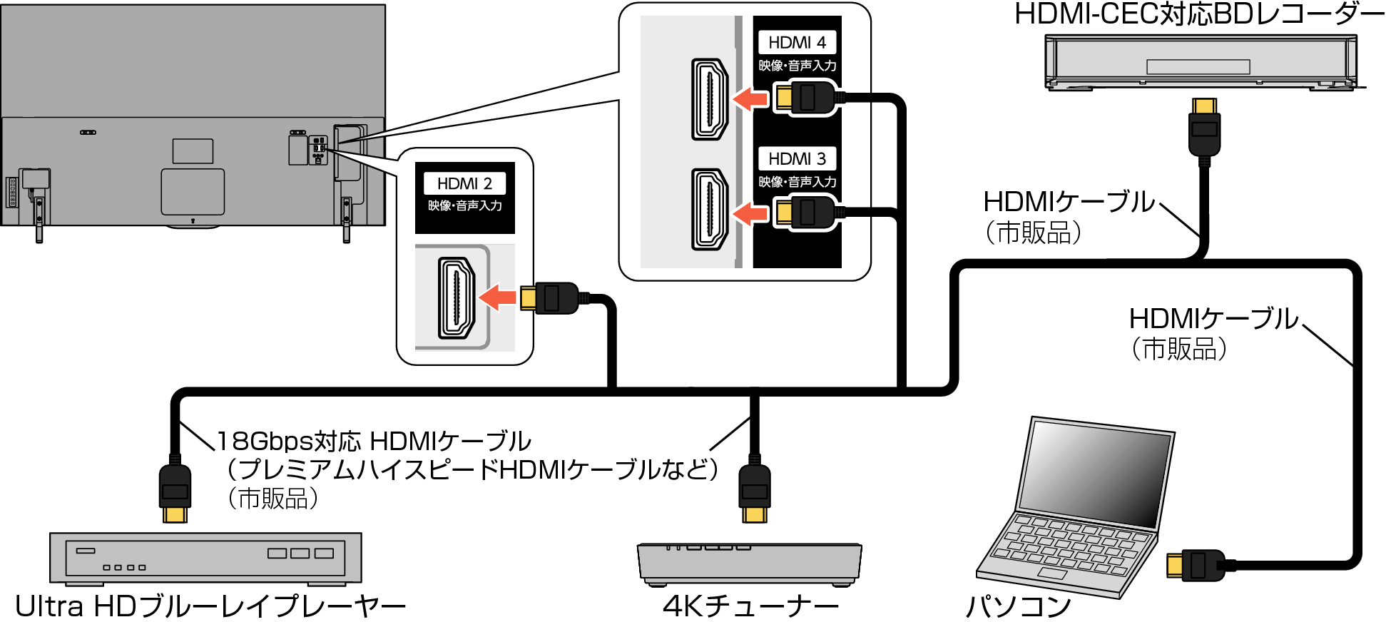 Connect_HDMI P520